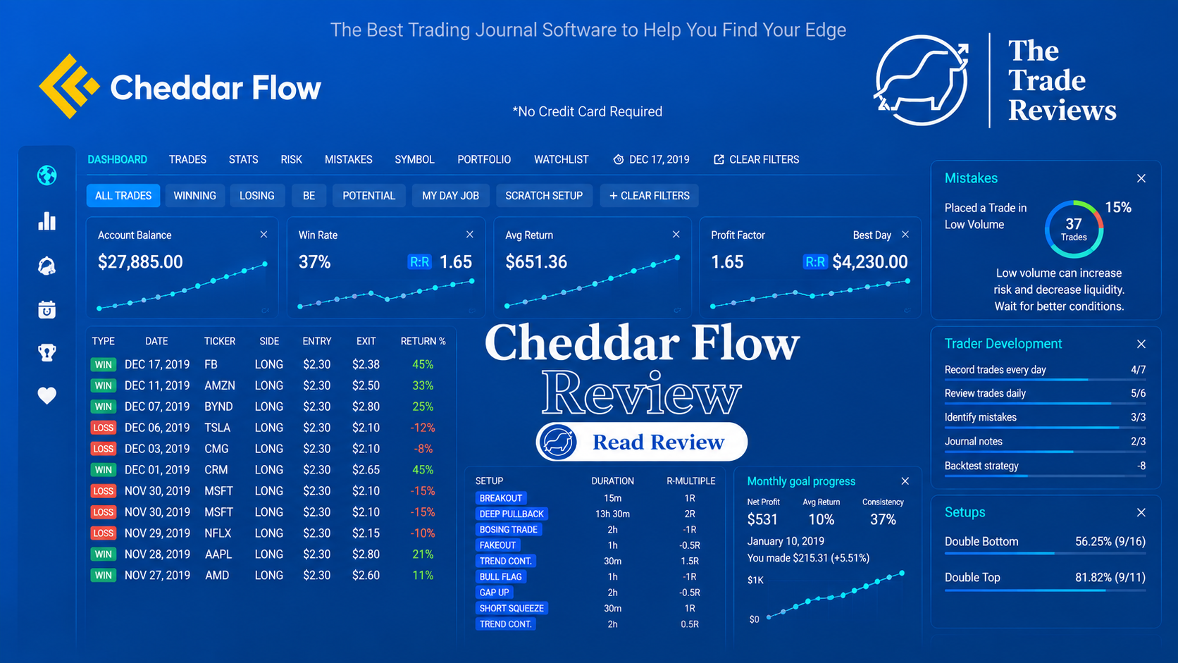 CheddarFlow Review